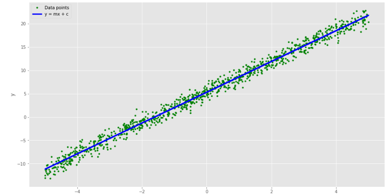 Gradient Descent