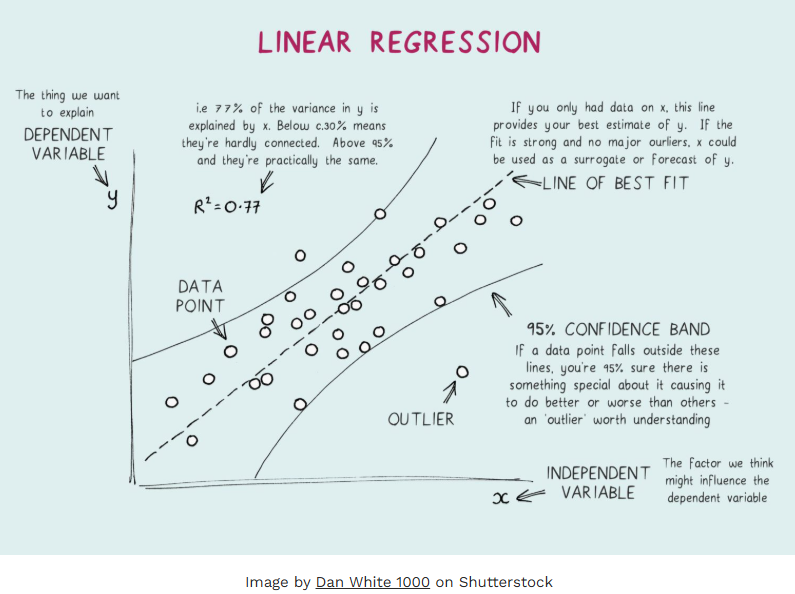 Linear Regression
