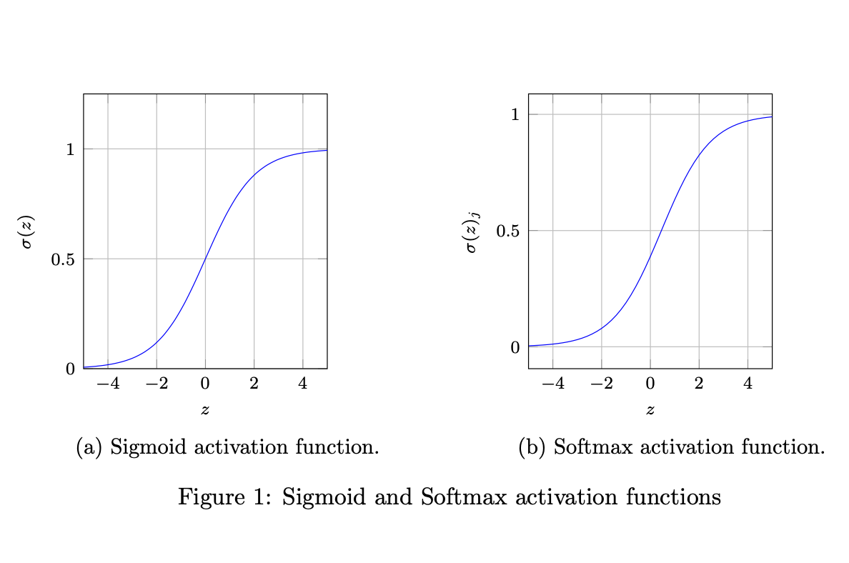 Sigmoid vs soft max